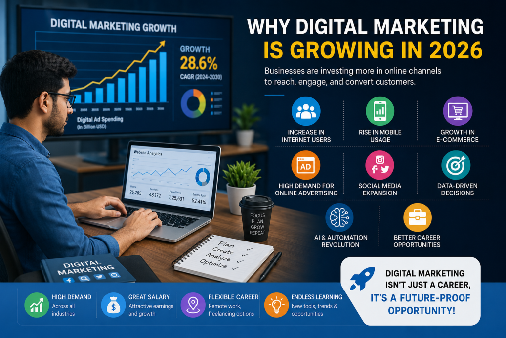 digital-marketing-careers-2026